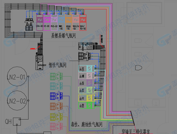 气房设计管路图