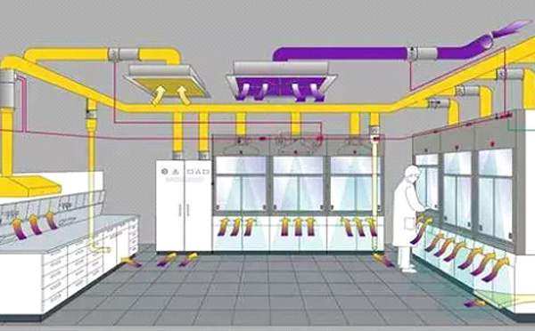 实验室供气设计